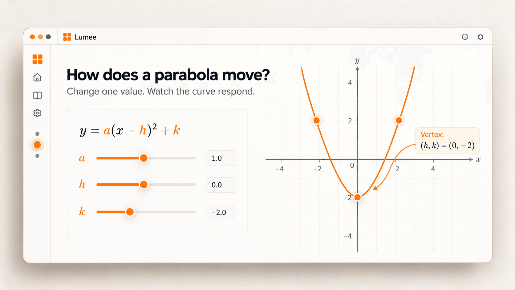 Lumee visually explaining how a parabola changes on an interactive graph