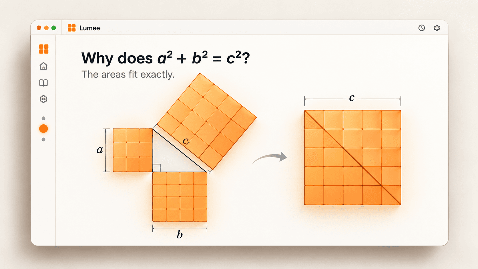 Lumee visually proving the Pythagorean theorem with rearranged areas